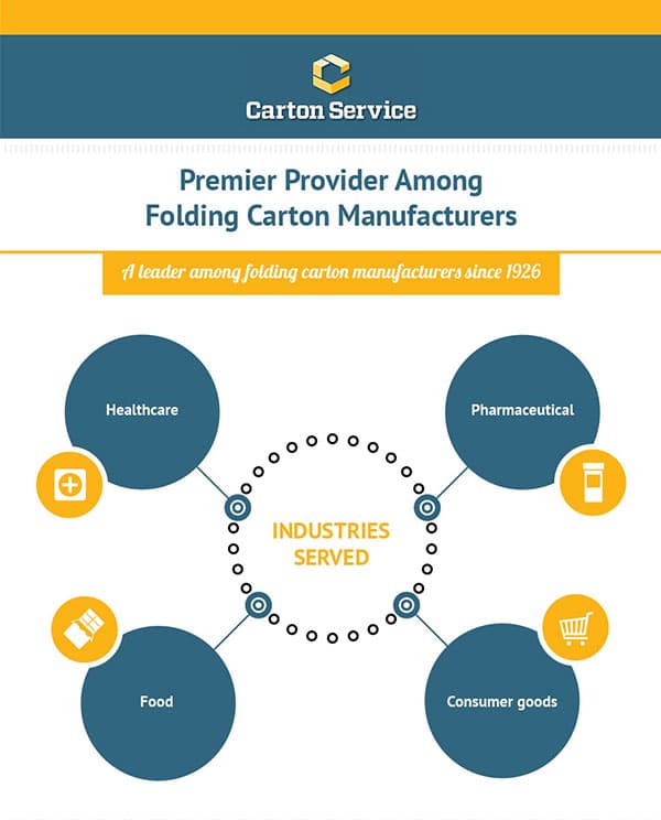 cartonservices_infographic2