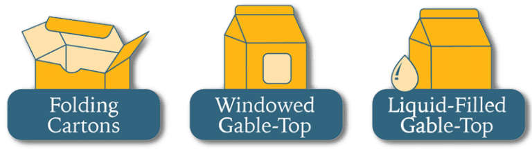 Gable Top Cartons | Liquid & Dry Packaging